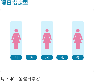 曜日指定型