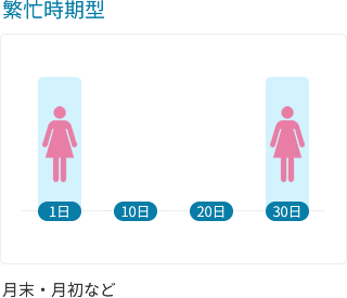 繁忙時期型