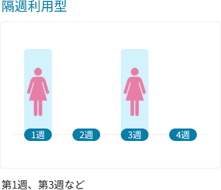 隔週利用型