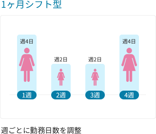 隔月利用型