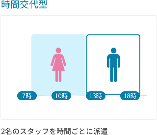 時間交代型