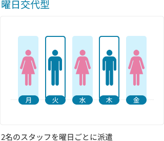 繁忙時期型